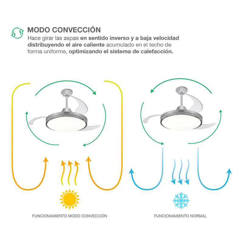 Ventilador De Techo Peabody Pe-vtrdc425s 42 Retráctil Cantidad De Aspas 3 Estructura Silver Aspas Silver Diámetro 1.067 M Frecuencia Wats Material De Las Aspas Acrílico Plateado