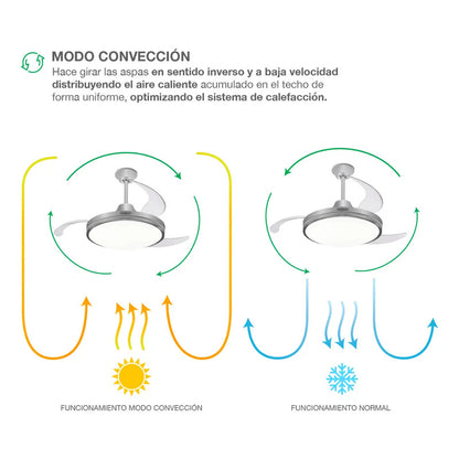 Ventilador De Techo Peabody Pe-vtrdc425s 42 Retráctil Cantidad De Aspas 3 Estructura Silver Aspas Silver Diámetro 1.067 M Frecuencia Wats Material De Las Aspas Acrílico Plateado