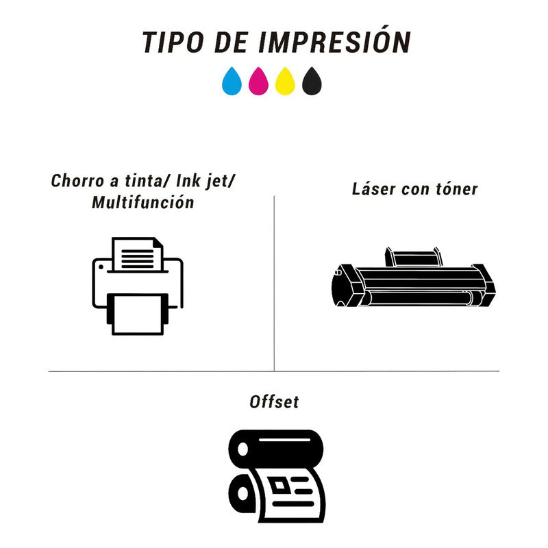 Resma Pampa A4 70 G Papel Blanco 500 Hojas